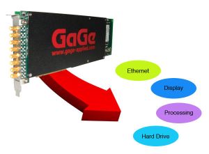 Gage FPGA Echtzeit Daten Streaming