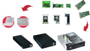 Laptop Transientenrecorder 1xPCI