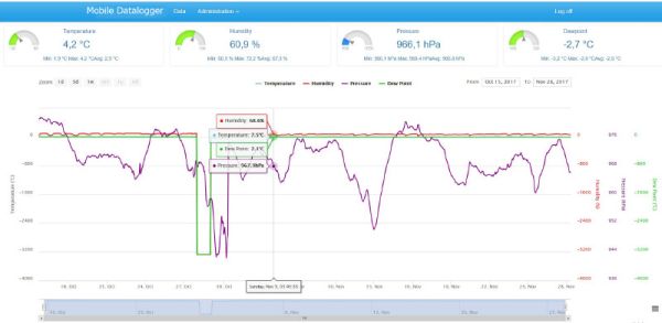 GSM Datenlogger Software