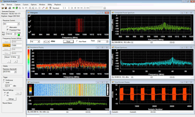 Gage Echtzeit-Spektrum-Analyse-Software SpectraScopeRT